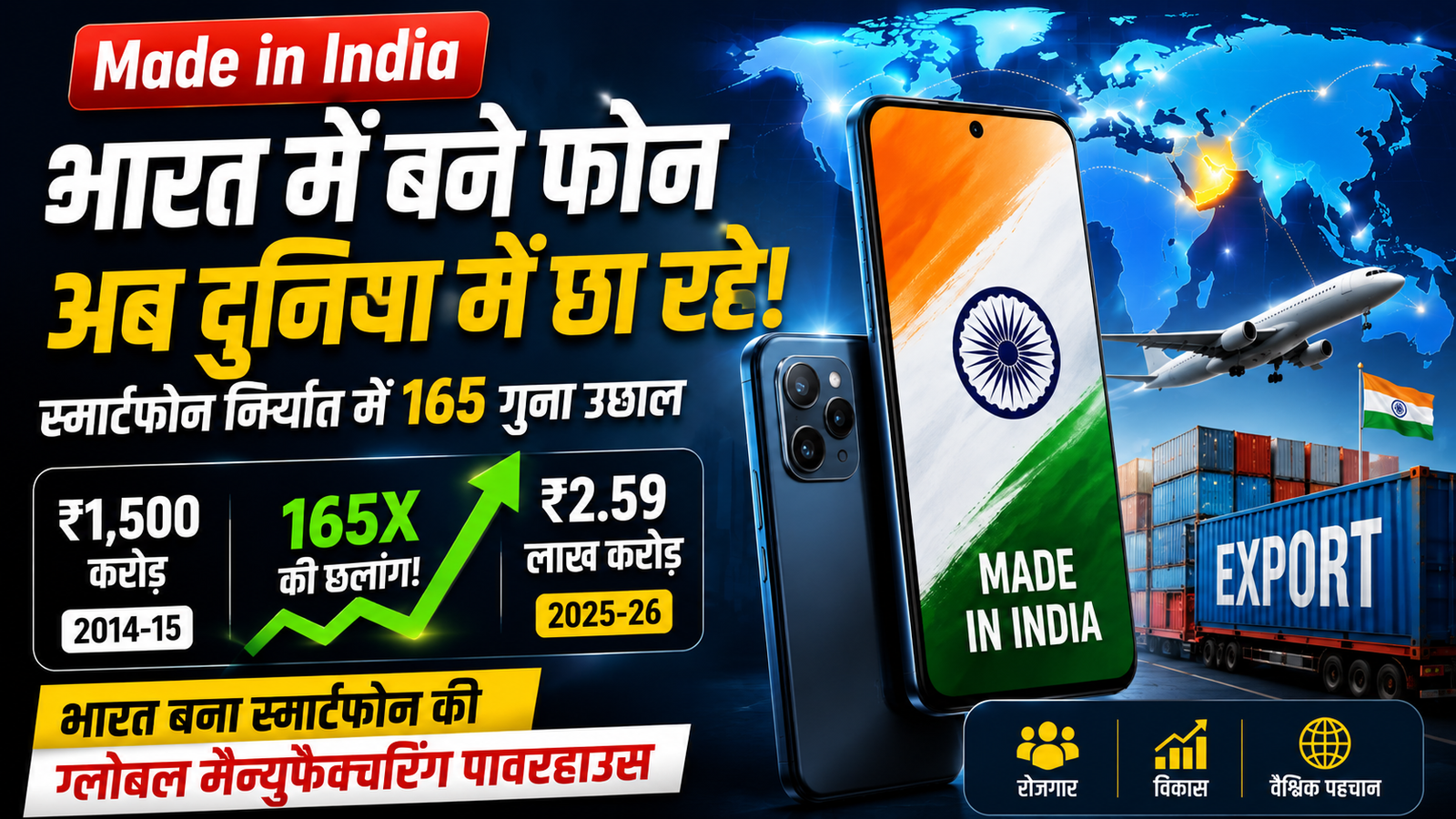भारत में बने स्मार्टफोन का बढ़ता निर्यात और 165 गुना वृद्धि