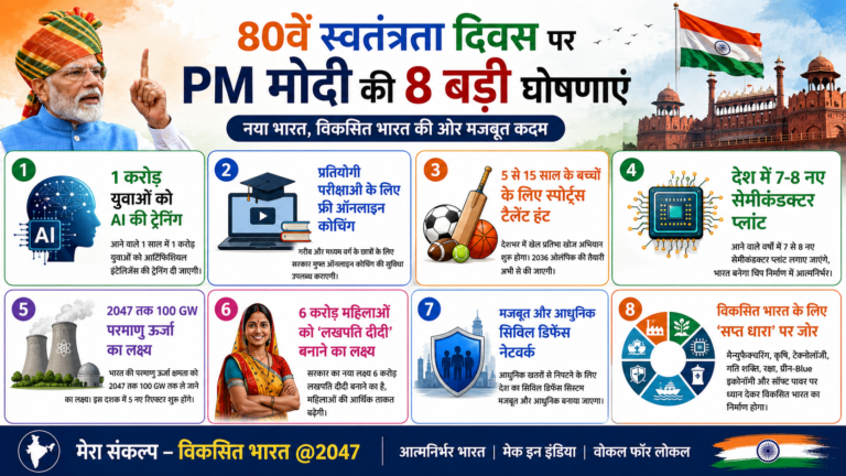 80वें स्वतंत्रता दिवस पर PM मोदी की बड़ी घोषणाएं: आपके लिए जानना बेहद जरूरी