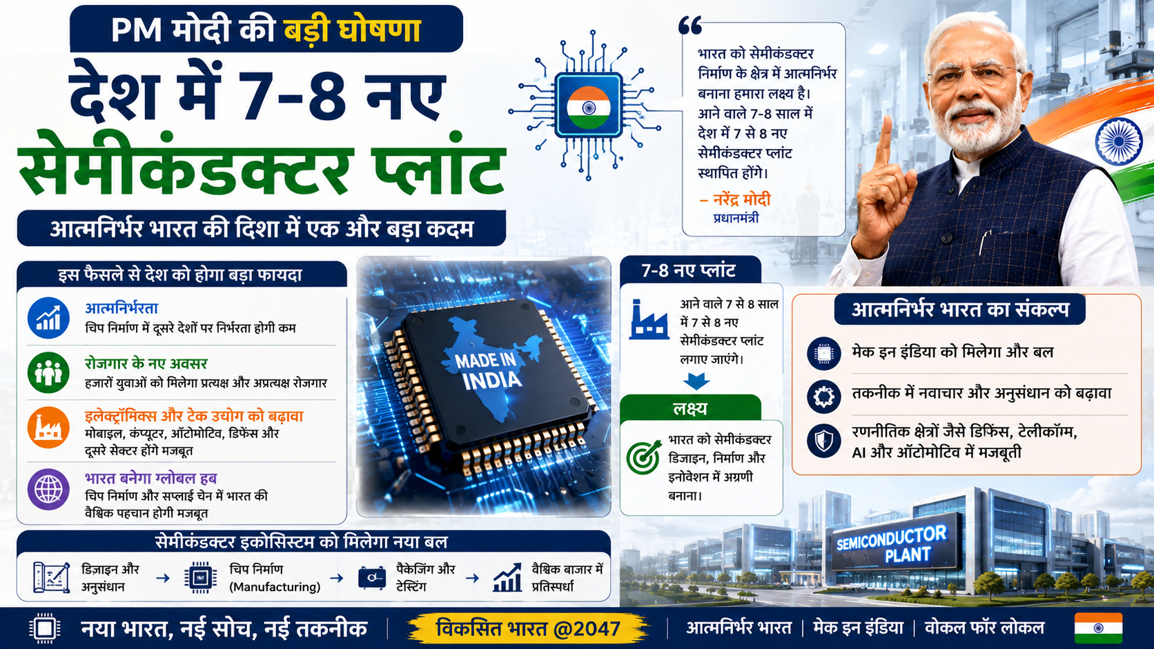 देश में 7-8 नए सेमीकंडक्टर प्लांट